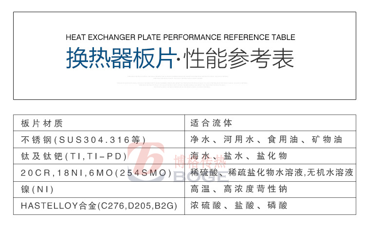 板式換熱器板片材質(zhì)