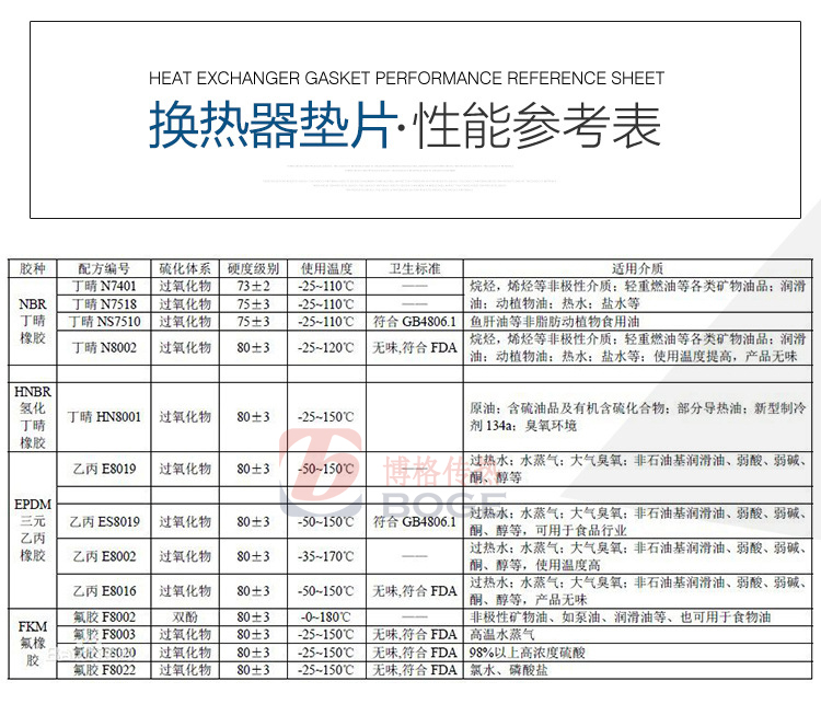 板式換熱器密封墊材質(zhì)