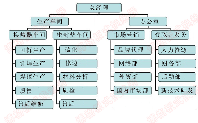 博格企業(yè)架構(gòu)