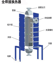 全焊接換熱器